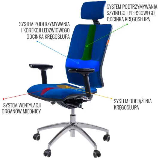 fotel rehabilitacyjny biurowy